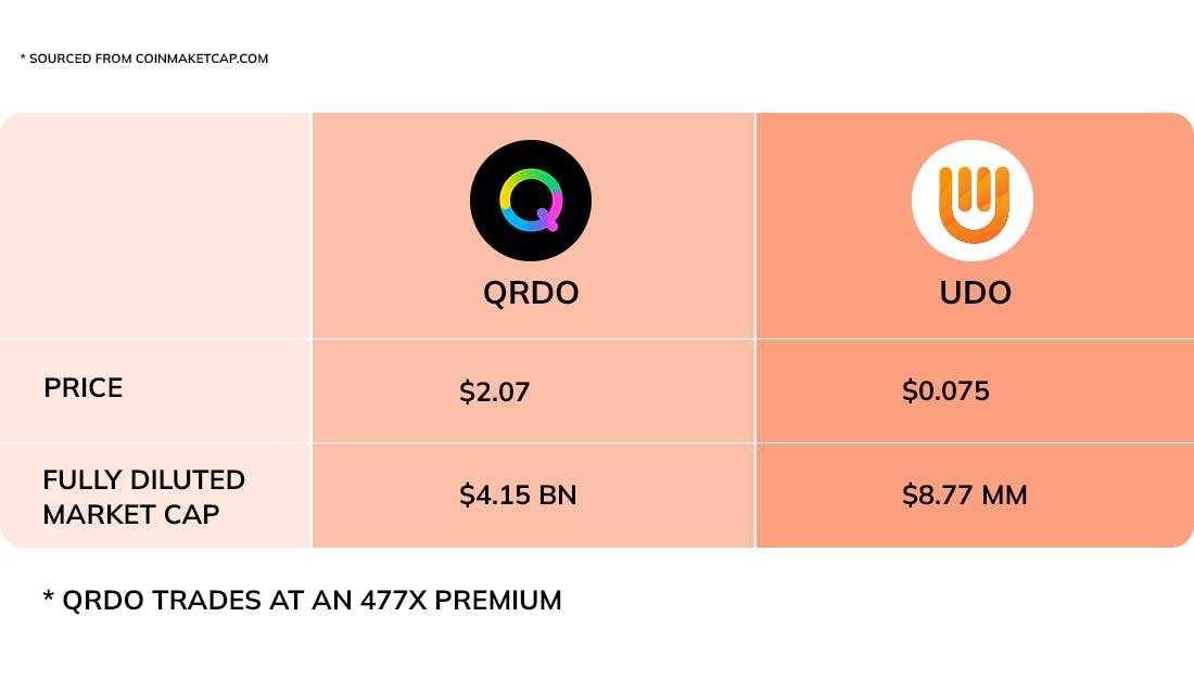 *sourced from CoinMarketCap.com on 25 Jan 2022